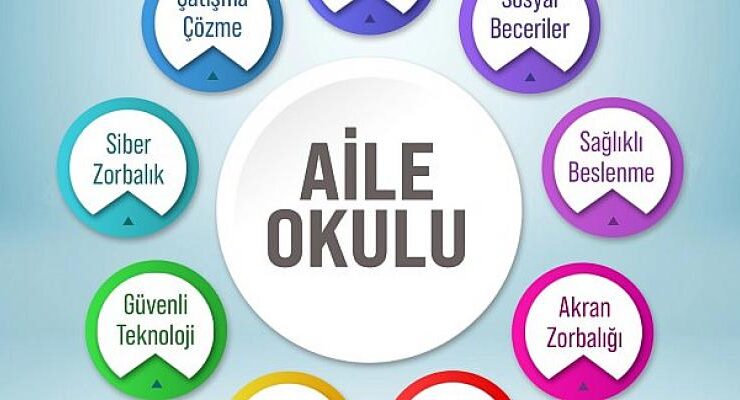 İzmir İl Milli Eğitim Müdürlüğünde ‘Aile Okulu Projesi’ Kapsamında Eğitimler Başlıyor