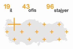 Staj programında bu yıl Türkiye genelinden 19 ilden, 96 öğrenci,