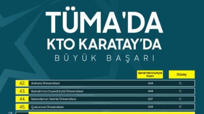 Üniversite Araştırmaları Laboratuvarı (ÜniAr) tarafından gerçekleştirilen Türkiye Üniversite Memnuniyet Araştırması